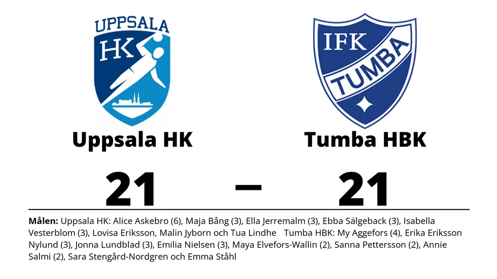 Uppsala HK spelade lika mot Tumba HBK