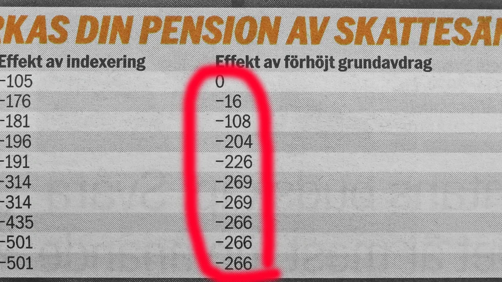 Rolf Walter skirver om pensionärernas skattesituation efter regeringens budgetproposition.