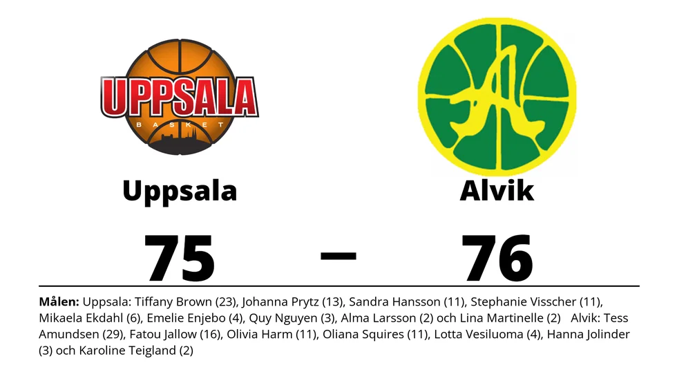 Uppsala Basket förlorade mot Alvik Basket