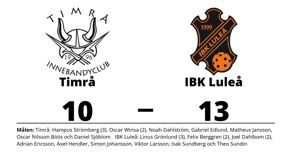 Timrå IBC förlorade mot IBK Luleå