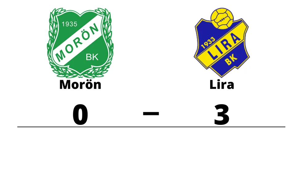 Morön BK förlorade mot Lira BK