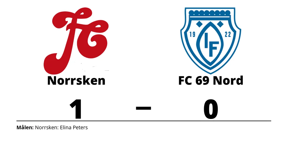 FC Norrsken vann mot FC 65 Nord (Ö/I)