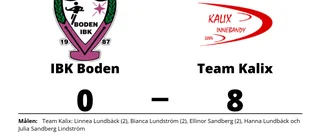 Team Kalix vann och är ny serieledare
