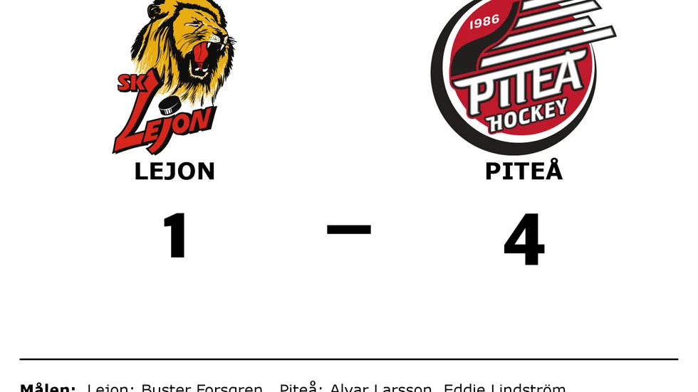 SK Lejon förlorade mot Piteå HC