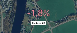 Rockcon AB tappade 23,7 procent av intäkterna