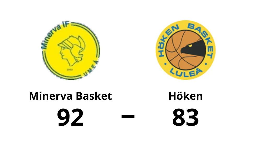 Minerva Basket vann mot Höken