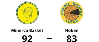 Förlust på bortaplan för Höken mot Minerva Basket