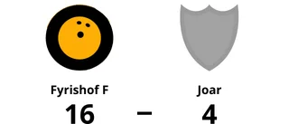 Tungt nederlag för Joar mot Fyrishof F