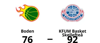 Förlust mot KFUM Basket Skellefteå för Boden