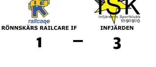 Kvalspel för Infjärden trots seger mot Rönnskärs Railcare IF