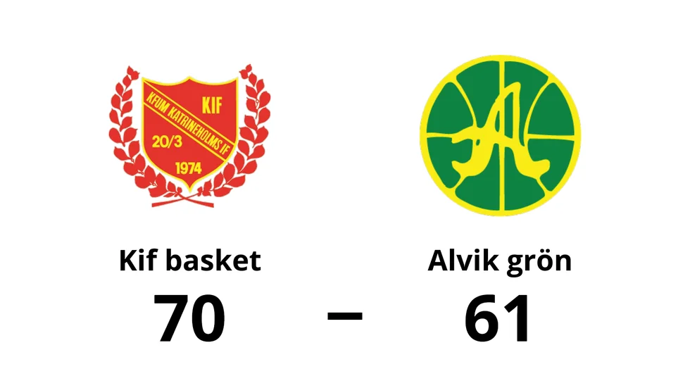 Kif basket vann mot Alvik Grön