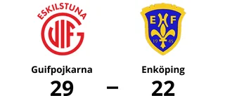 Enköping föll mot Guifpojkarna med 22-29