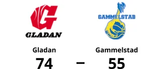74-55-seger för Gladan mot Gammelstad
