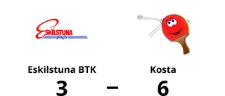 Eskilstuna BTK utklassat av Kosta hemma