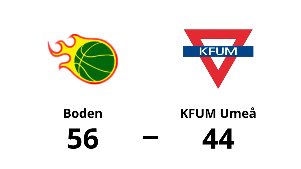 Boden Basket vann mot KFUM Umeå