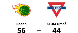 Två poäng för Boden hemma mot KFUM Umeå