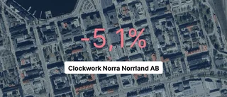 Omsättningen ökar för Clockwork Norra Norrland AB