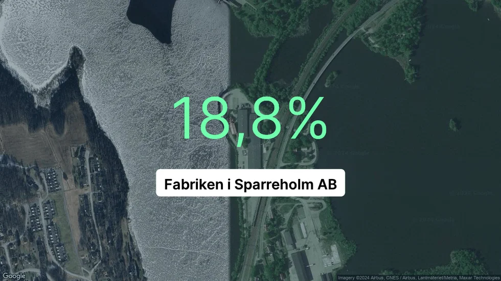 Illustrationen visar rörelsemarginalen för Fabriken i Sparreholm för det senaste året. Bakgrunden är en satellitbild över företagets adress.