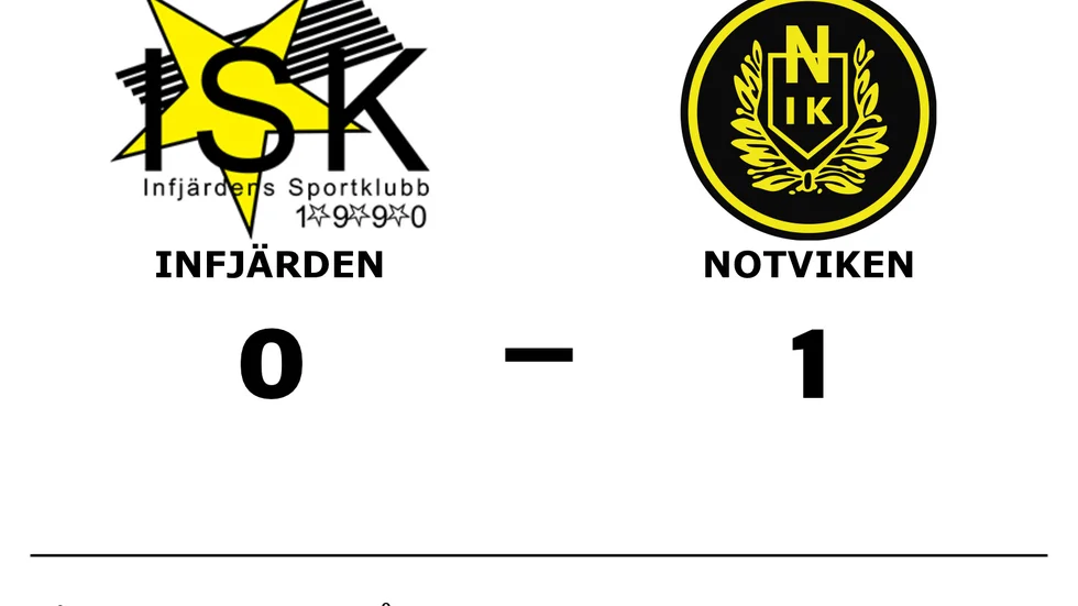 Infjärden förlorade mot Notviken