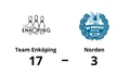 Urladdning när Team Enköping krossade Norden