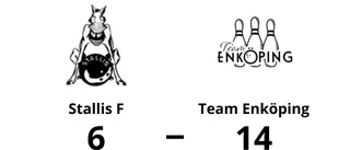Team Enköping segrade i toppmötet – 14-6 mot Stallis F