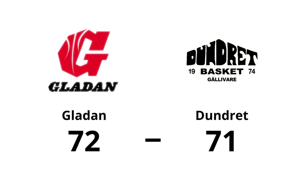 Gladan vann mot Dundret Basket