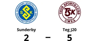 Sunderby föll i toppmötet mot Teg J20