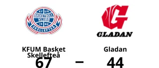 Förlust på bortaplan för Gladan mot KFUM Basket Skellefteå