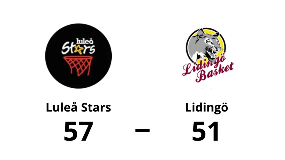 Luleå Stars Basketklubb vann mot KFUM Lidingö