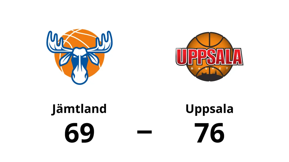 Jämtland förlorade mot Uppsala