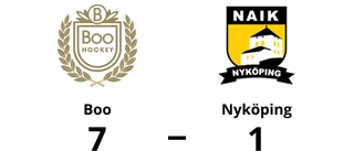 Storförlust för Nyköping – 1-7 mot Boo