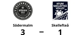 Förlust på bortaplan för Skellefteå mot Södermalm
