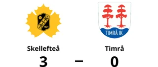 Stabil defensiv när Skellefteå vann