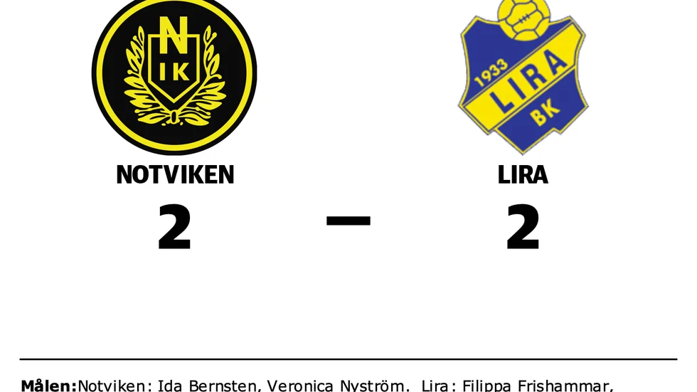 Notvikens IK 2 spelade lika mot Lira BK