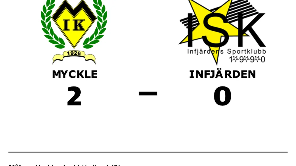 Myckle vann mot Infjärden