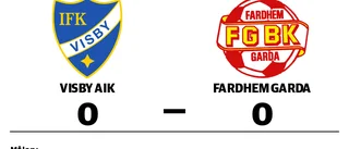 Mållöst när Visby AIK tog emot Fardhem Garda