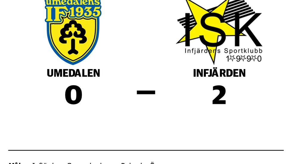 Umedalens IF förlorade mot Infjärdens SK