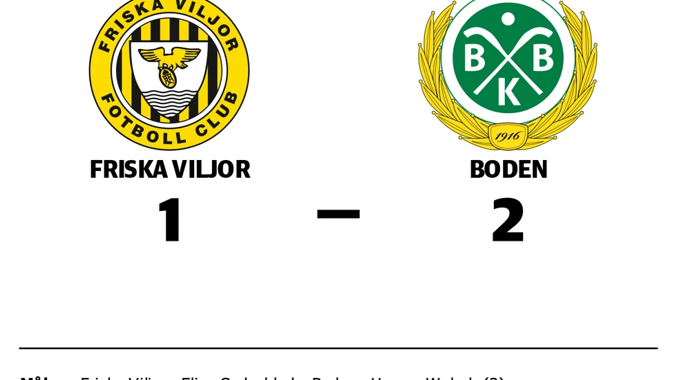 Friska Viljor FC förlorade mot Bodens BK FF