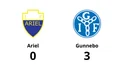 Gunnebo tog klar seger mot Ariel