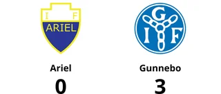 Gunnebo tog klar seger mot Ariel