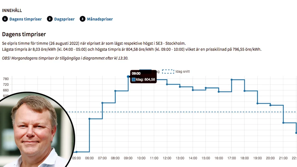 På fredagen klockan nio till tio kostade elen över åtta kronor per kilowattimme, utan påslag och skatter, för de hushåll som har rörligt timpris som elavtal. Fredrik Stake, chef för marknad och försäljning på Eskilstuna Strängnäs Energi och miljö, ESEM, är övertygad om att dagens höga elpris inte länge kommer att vara rekordpris då priset stiger hela tiden.