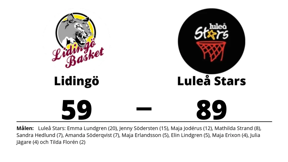 KFUM Lidingö förlorade mot Luleå Stars Basketklubb