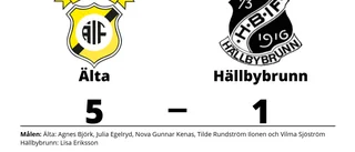 Lisa Eriksson enda målskytt när Hällbybrunn föll