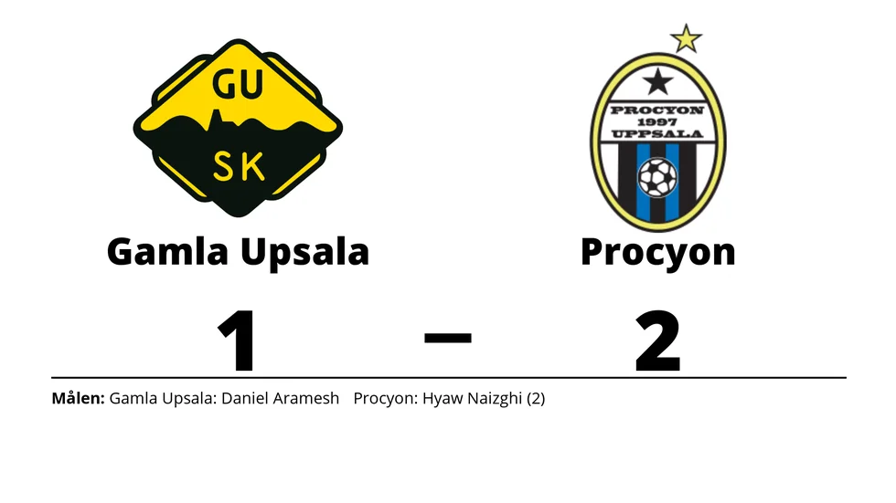 Gamla Upsala SK förlorade mot Procyon BK
