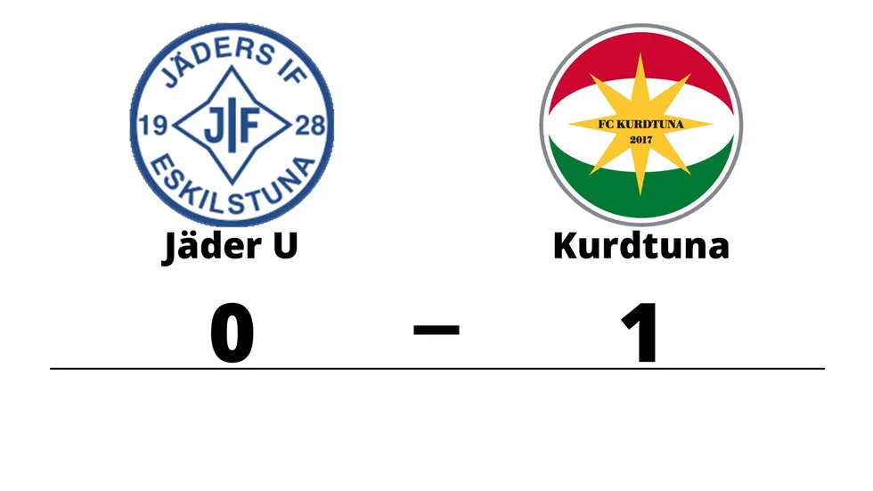 Jäders IF U förlorade mot FC Kurdtuna