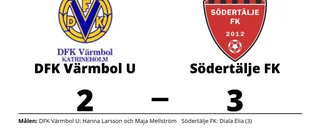 DFK Värmbol U förlorade trots mål av Hanna Larsson och Maja Mellström