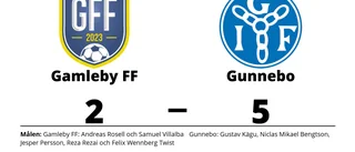 Gunnebo vann mot Gamleby FF på bortaplan