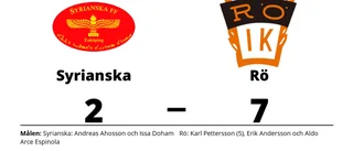 Bottennapp för Syrianska hemma mot Rö