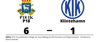 P18 ny serieledare efter seger
