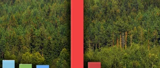 Är eftersläpningen i Norrland vänsterstyrets fel?